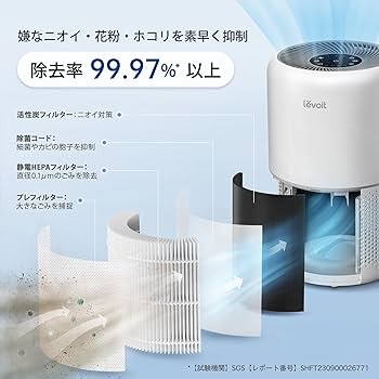 Amazon.co.jp: Levoit (レボイト) 空気清浄機 クラシックモデル